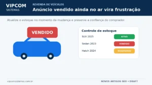 Anúncio de veículo vendido e controle de estoque atualizado na revenda Anúncio de veículo vendido e controle de estoque atualizado na revenda