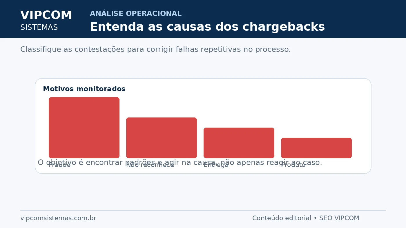 Análise das principais causas de chargeback em uma loja virtual