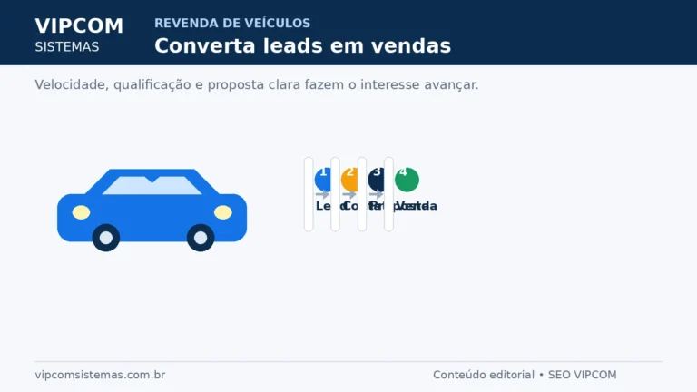 Como converter leads de veículos em vendas na revenda