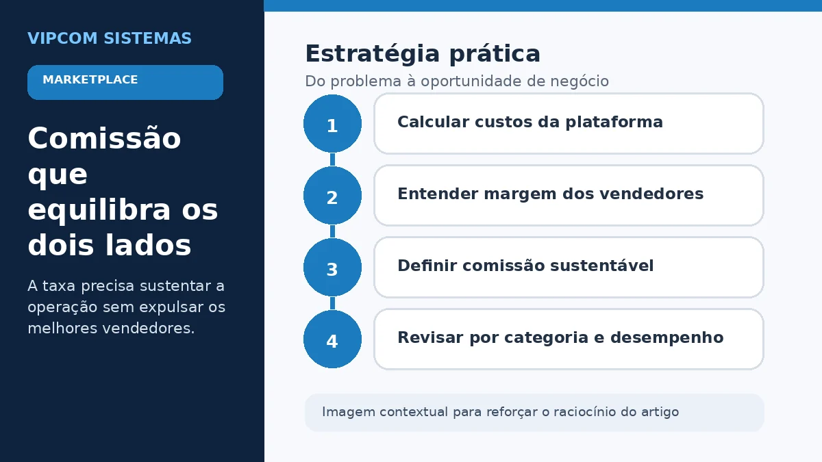 Equilíbrio entre comissão da plataforma e margem dos vendedores em um marketplace