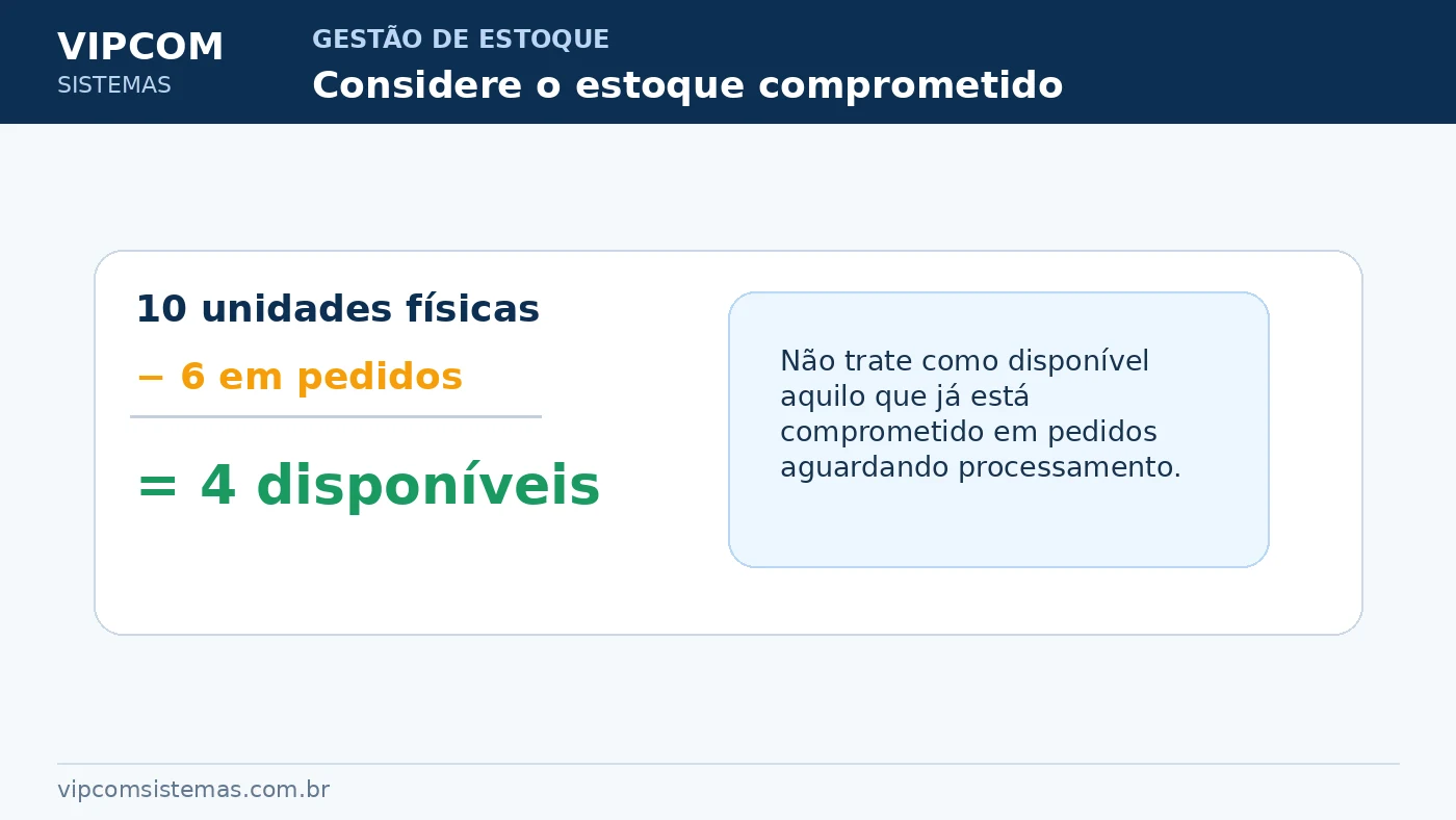Estoque disponível considerando pedidos em andamento no marketplace
