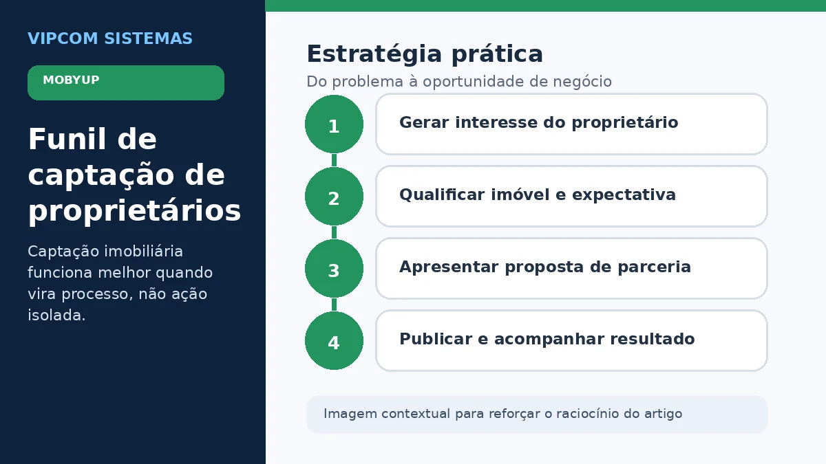 Funil de captação de proprietários para aumentar a carteira de imóveis