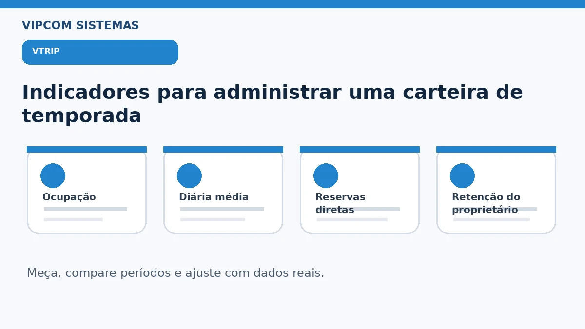 Métricas para administrar uma carteira de imóveis por temporada