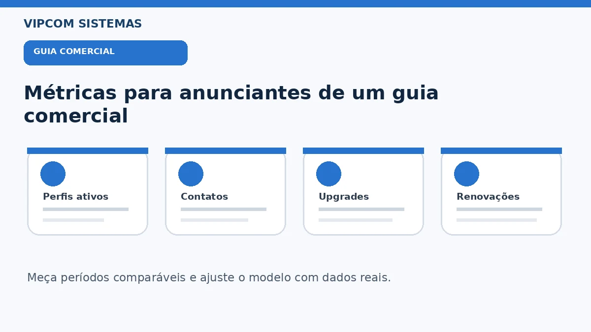 Métricas de anunciantes para acompanhar desempenho de um guia comercial