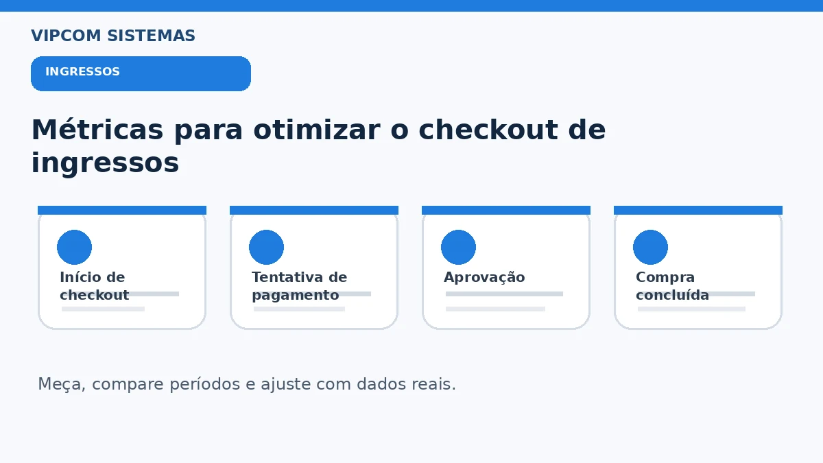 Métricas para acompanhar início de checkout, pagamento e compra de ingressos