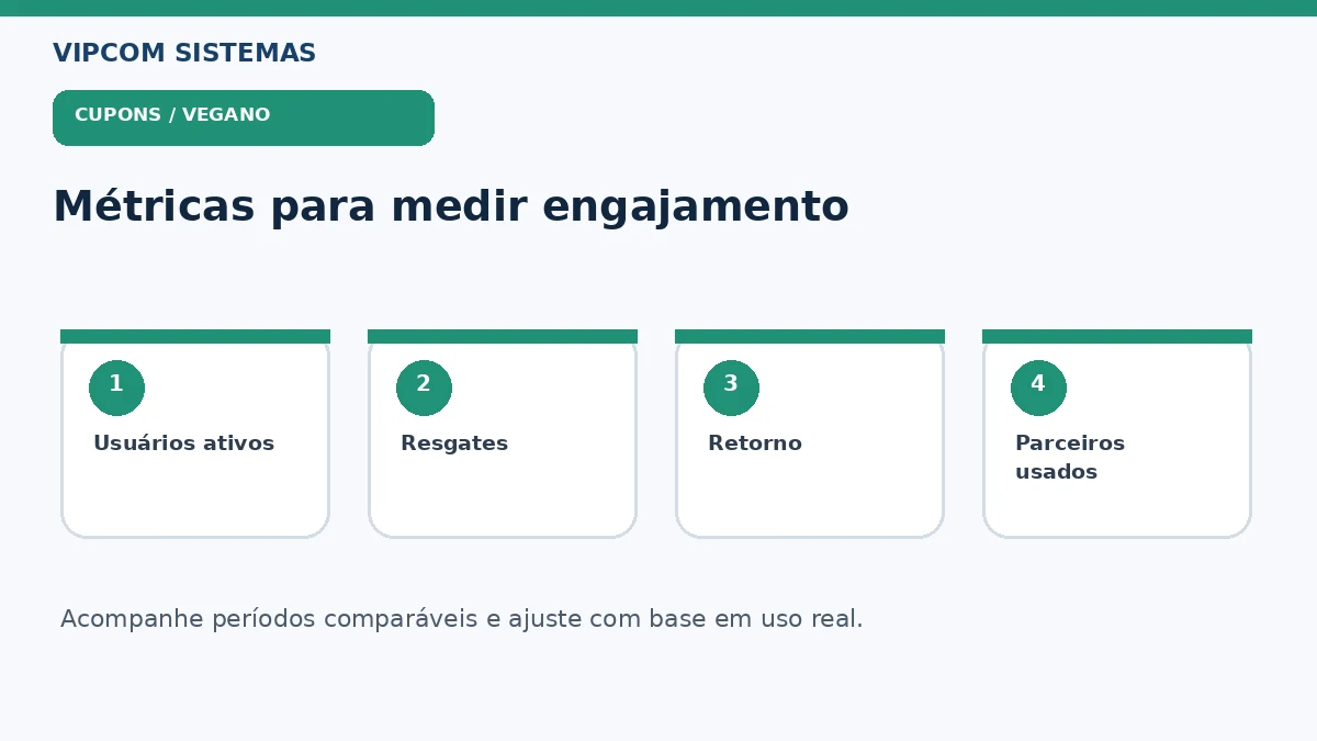 Métricas de usuários ativos, resgates, retorno e parceiros usados em um clube de benefícios