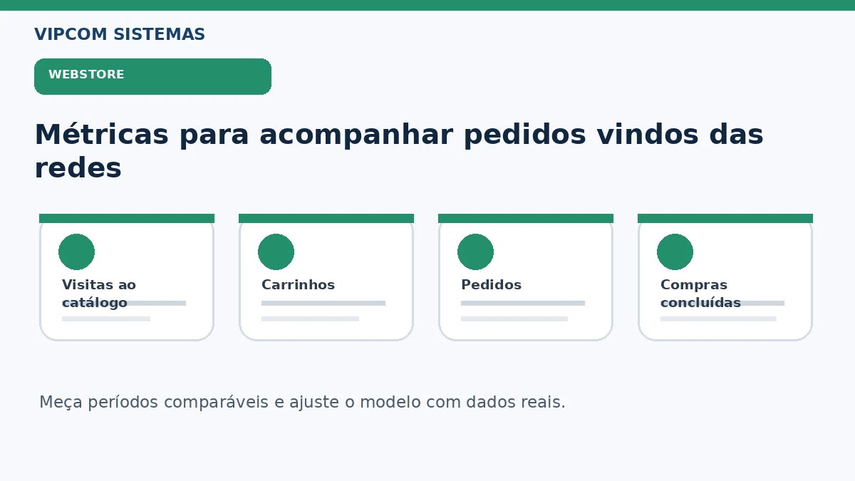 Métricas de pedidos e recorrência para acompanhar clientes do delivery