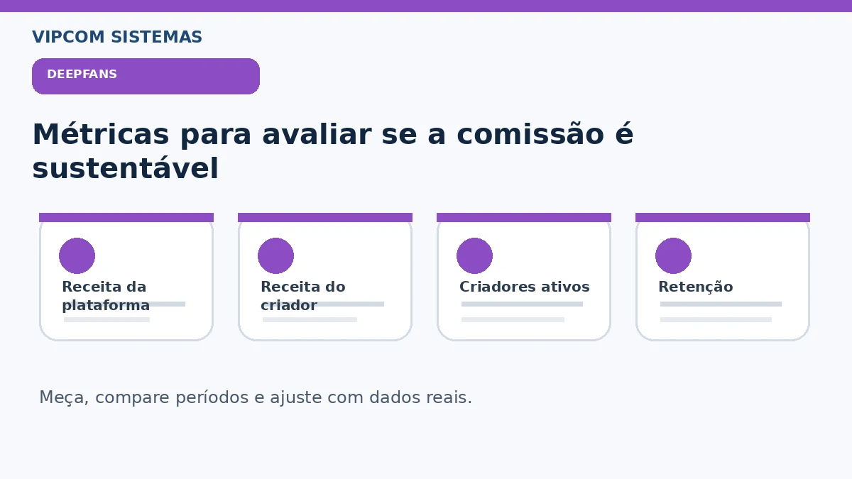 Métricas de receita e retenção para avaliar comissão de plataforma de criadores