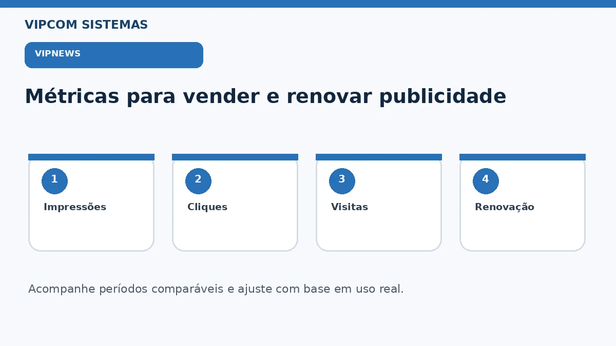Métricas de impressões, cliques, visitas e renovação para publicidade em portal de notícias