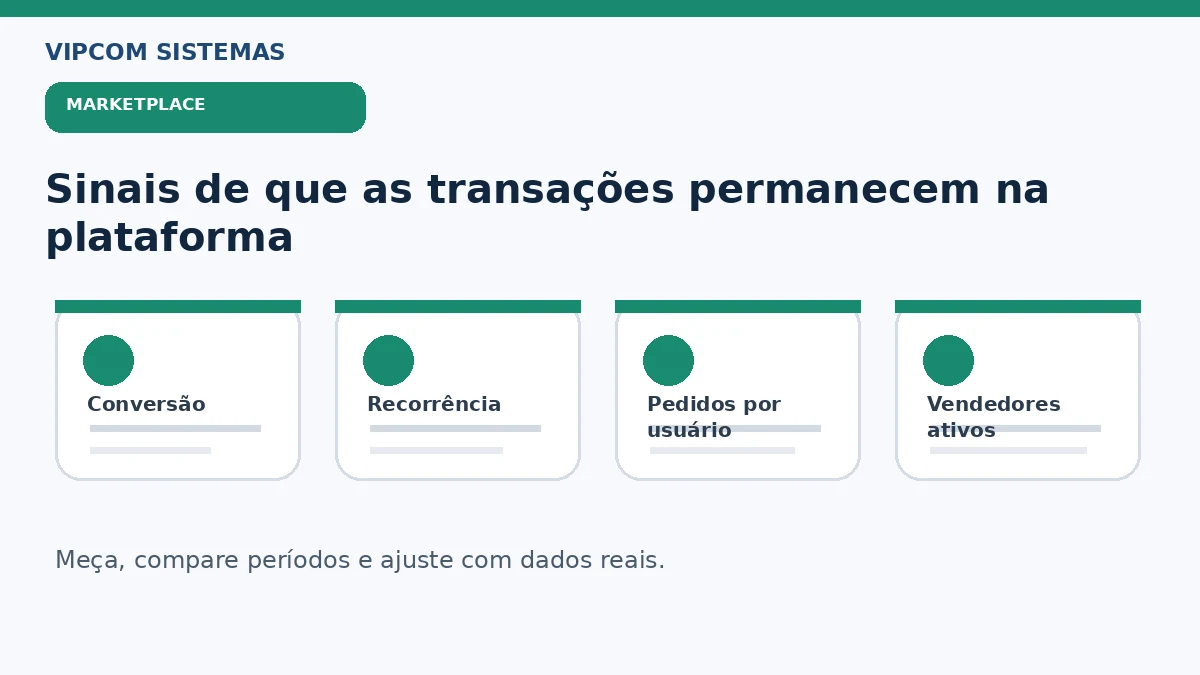 Métricas para acompanhar retenção de compradores, vendedores e transações no marketplace