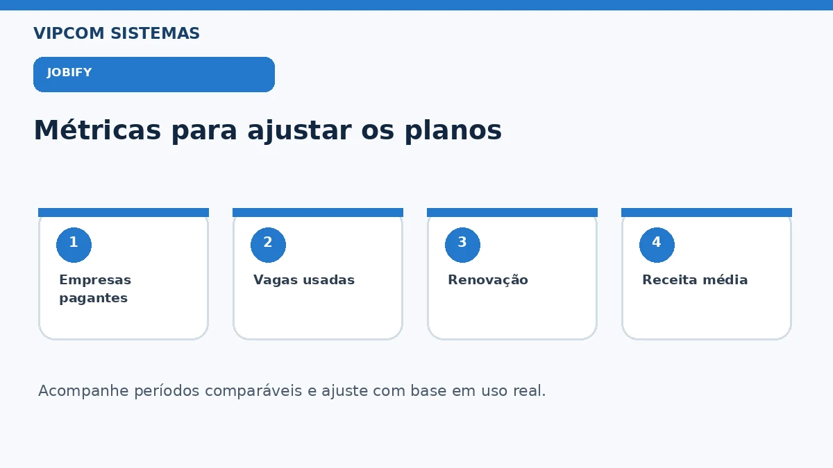 Métricas de empresas pagantes, vagas utilizadas, renovação e receita média em portal de empregos
