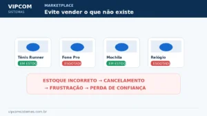 Produtos sem estoque em um marketplace Produtos sem estoque em um marketplace