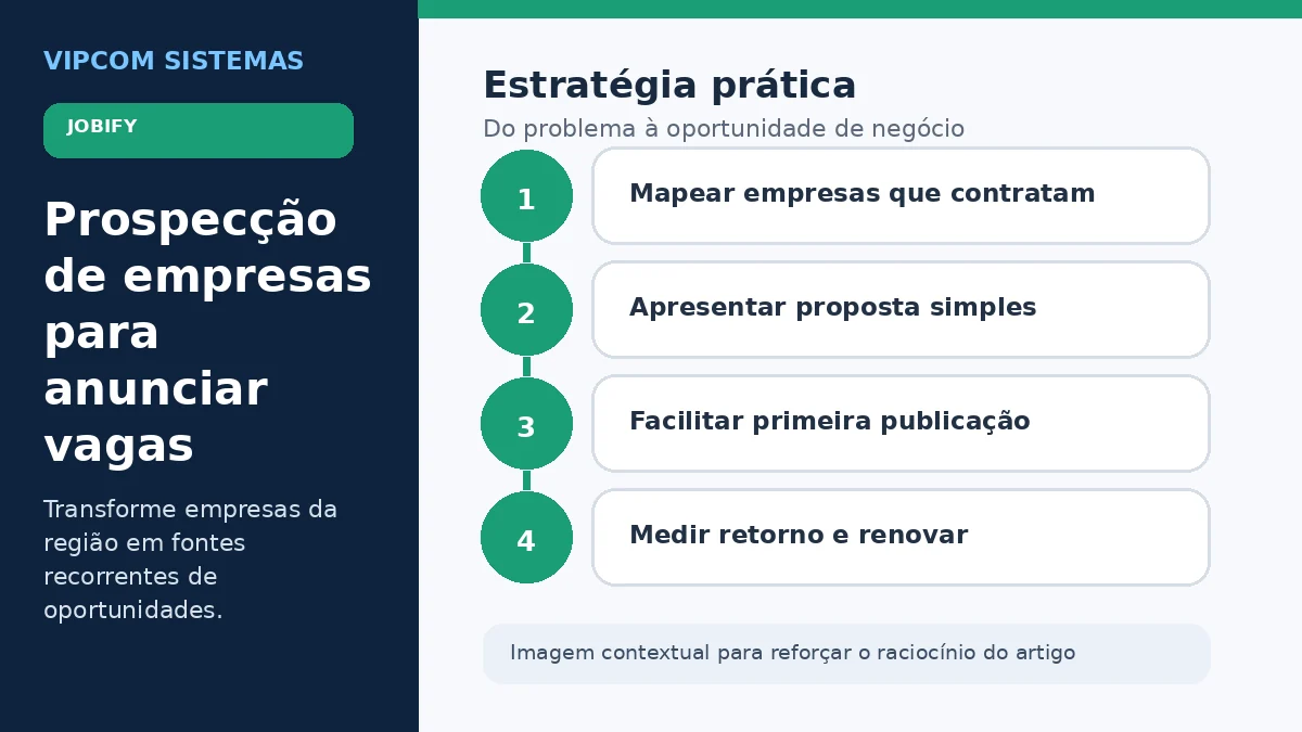 Estratégia de prospecção de empresas para anunciar vagas em um portal de empregos