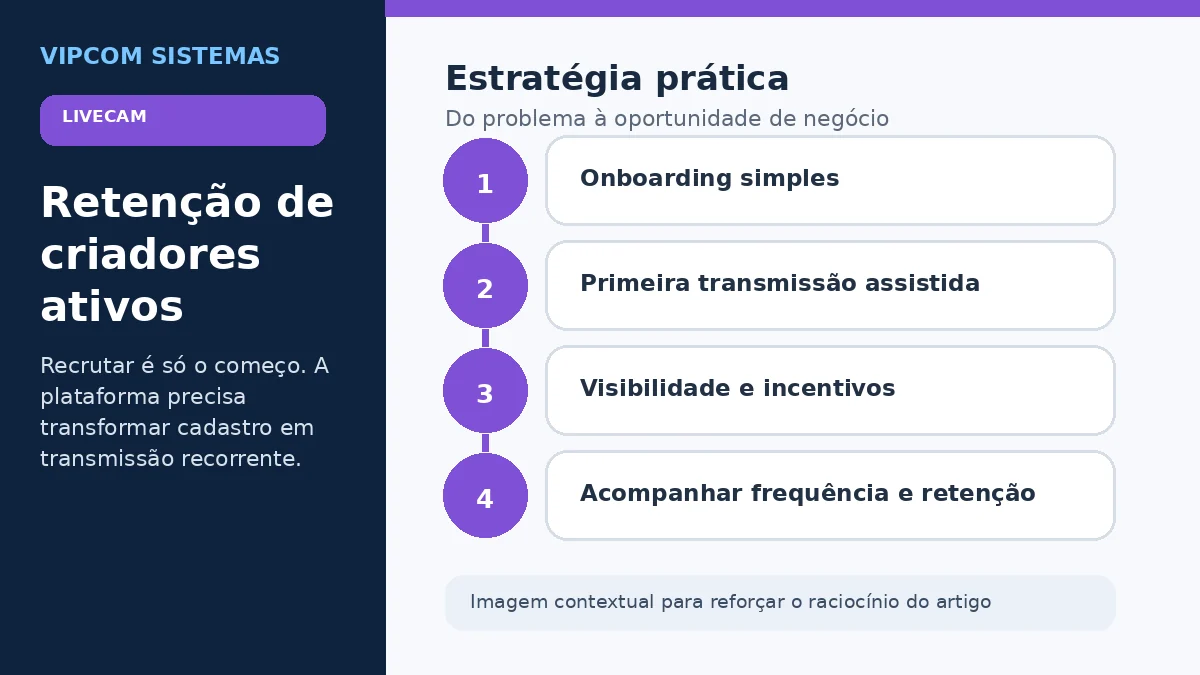 Estratégia para reter criadores ativos em uma plataforma de livecam