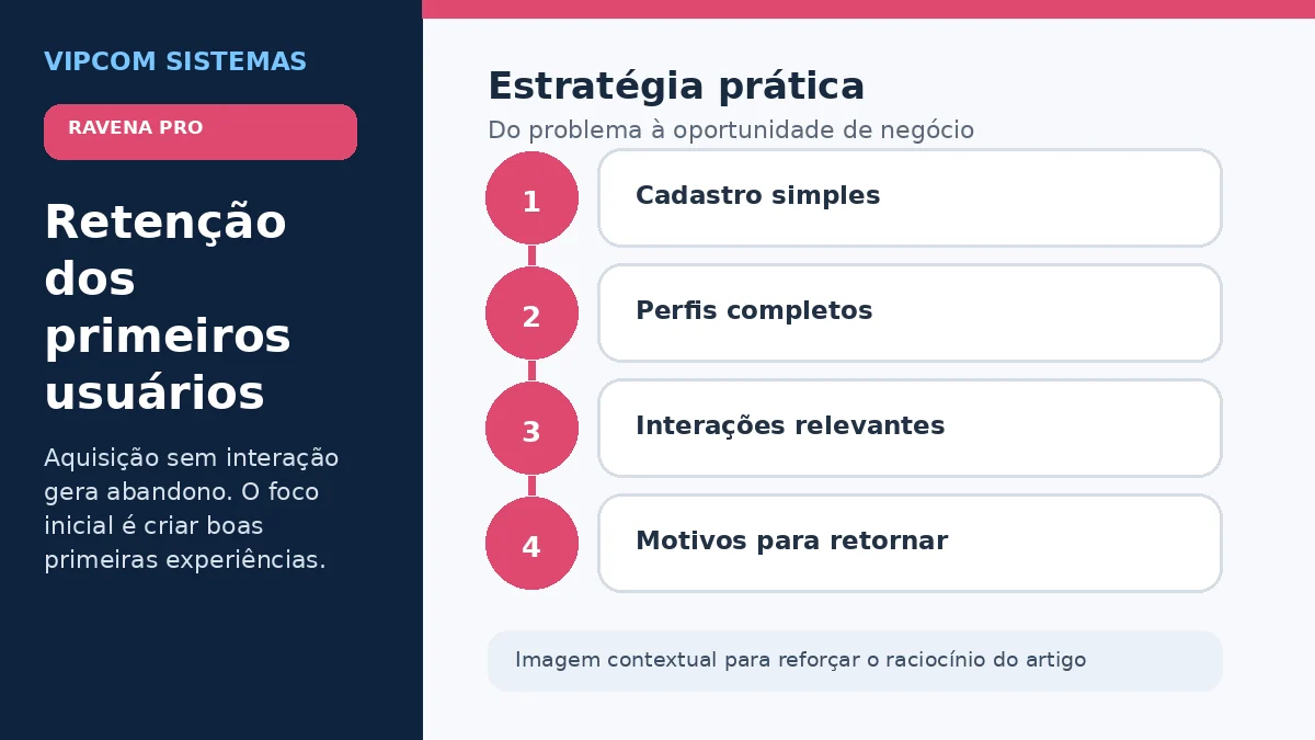 Estratégia de retenção dos primeiros usuários em uma plataforma de namoro