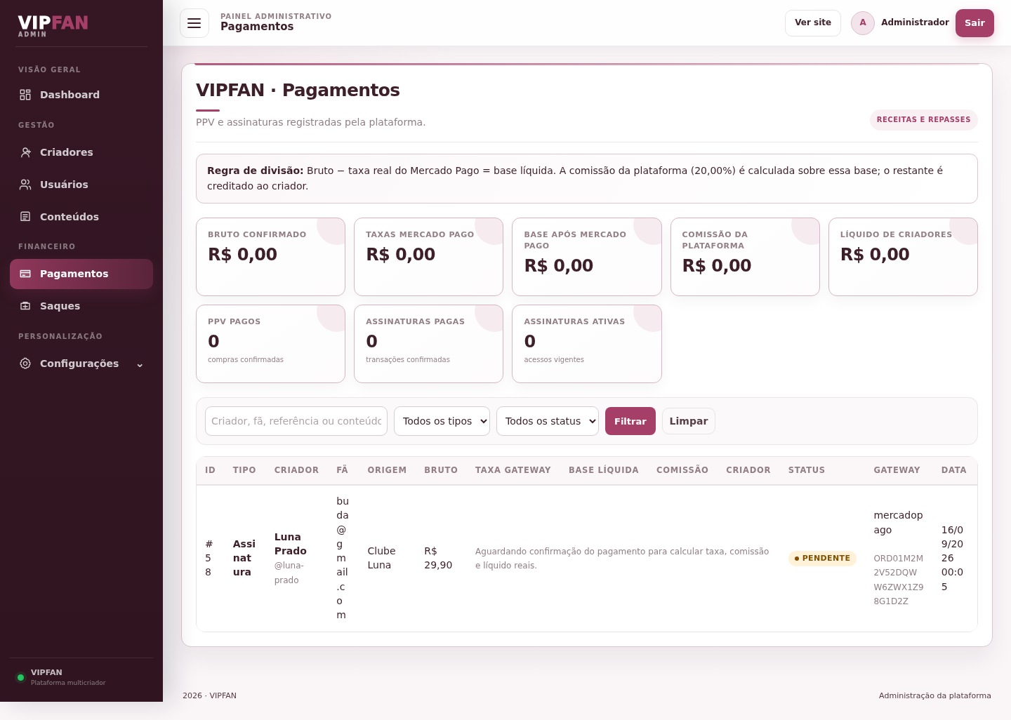 Painel financeiro administrativo do VIPFAN com pagamentos, comissões e repasses