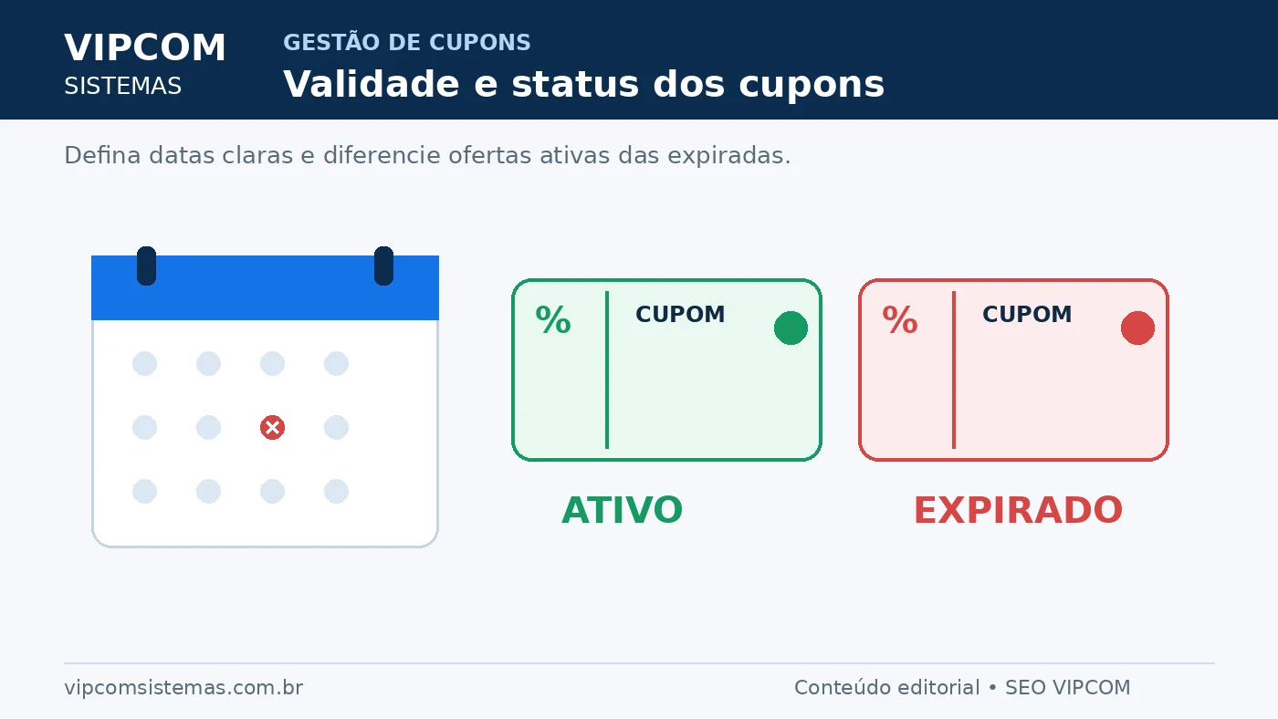 Validade e status de cupons ativos e expirados em um portal de descontos