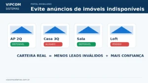 Como evitar anúncios de imóveis indisponíveis ou desatualizados Como evitar anúncios de imóveis indisponíveis ou desatualizados