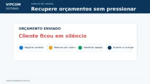 Como fazer follow-up de orçamentos em uma agência de viagens Como fazer follow-up de orçamentos em uma agência de viagens