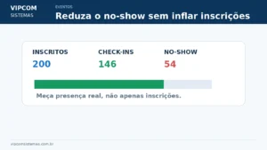 Como reduzir no-show e aumentar presença em eventos Como reduzir no-show e aumentar presença em eventos