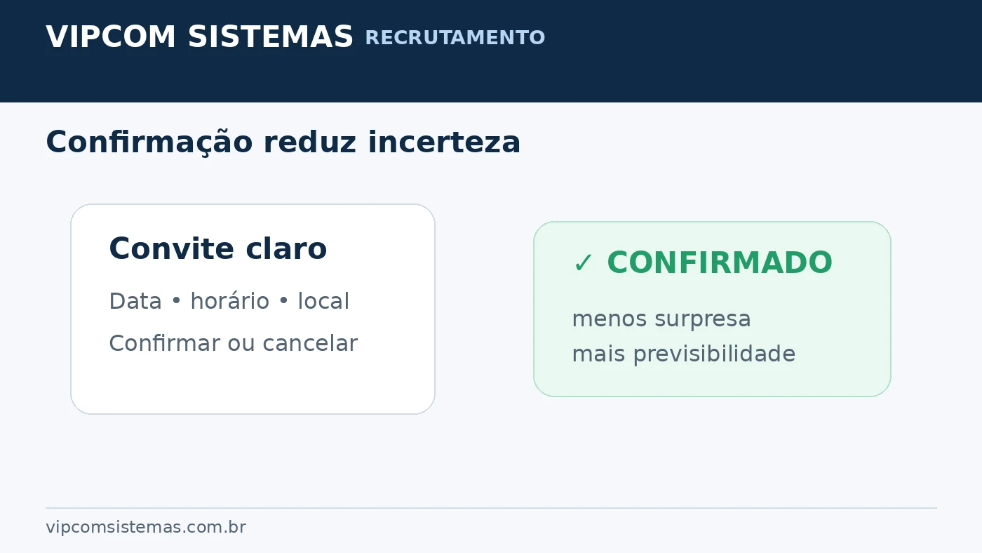 Confirmação de entrevista para reduzir faltas no processo seletivo