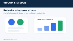 Retenção de criadores ativos em uma plataforma de conteúdo exclusivo Retenção de criadores ativos em uma plataforma de conteúdo exclusivo