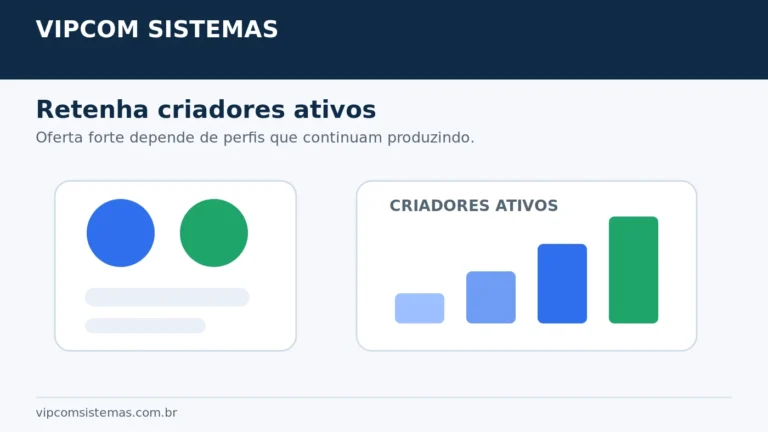 Retenção de criadores ativos em uma plataforma de conteúdo exclusivo
