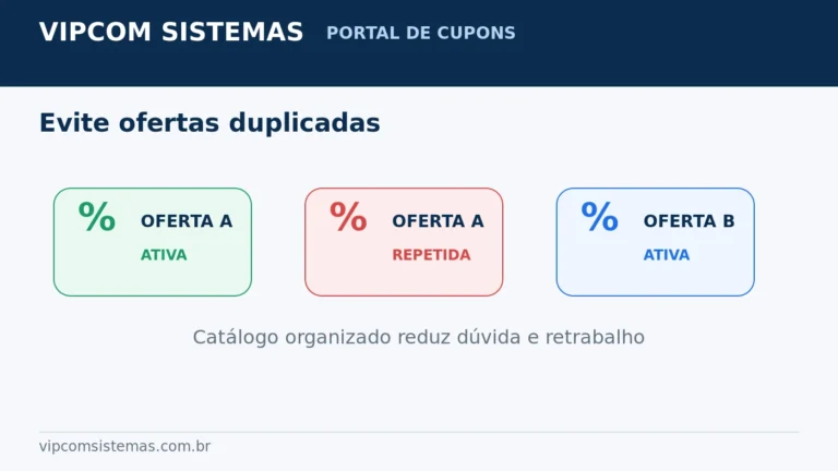 Portal de cupons organizado para evitar ofertas duplicadas
