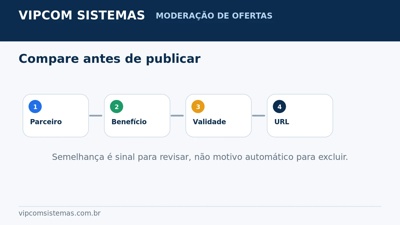 Critérios para diferenciar oferta duplicada de variação legítima em portal de cupons