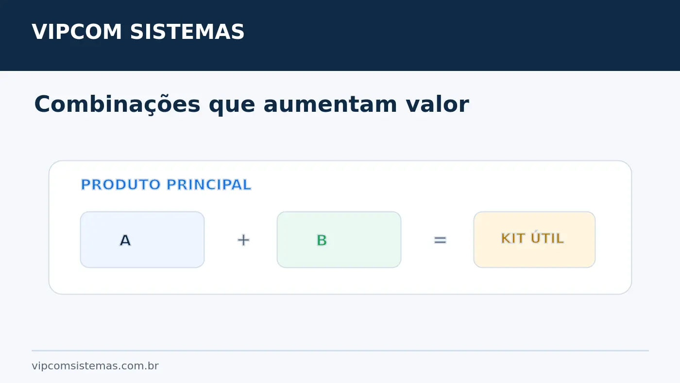 Combinações de produtos para aumentar o ticket médio da loja virtual
