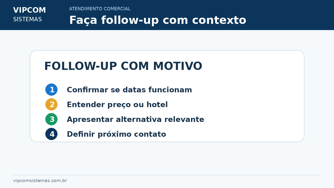 Follow-up de orçamento com motivo e contexto para o cliente