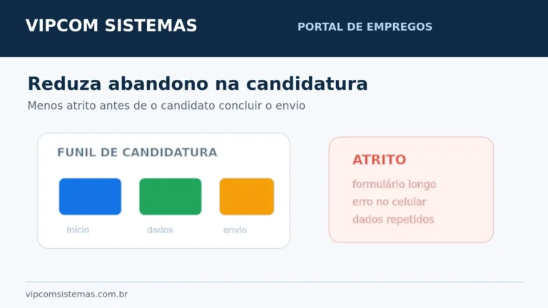 Como reduzir abandono durante a candidatura em um portal de empregos