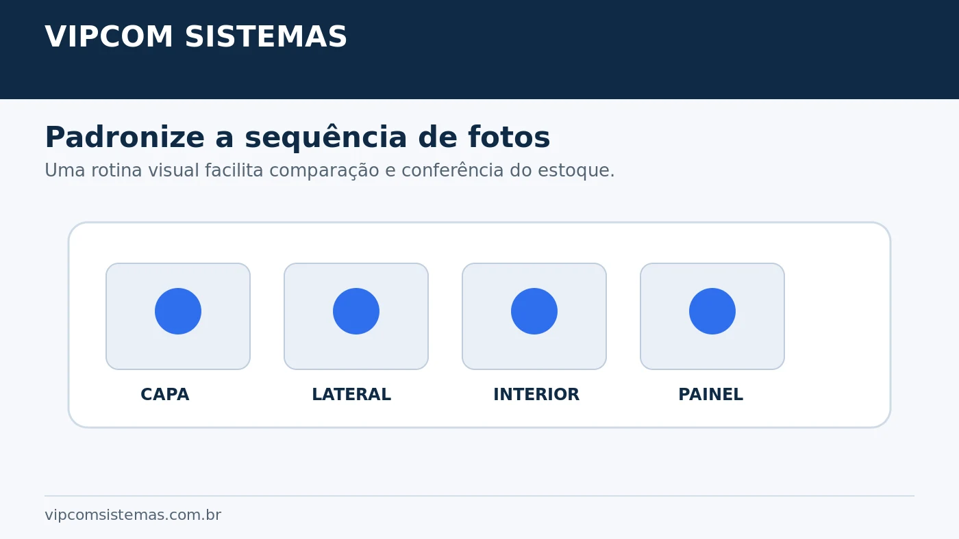 Sequência padronizada de fotos para anúncios de veículos na revenda
